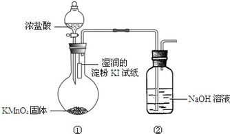 通過置換反應(yīng)探究氯氣與碘單質(zhì)的氧化性強弱